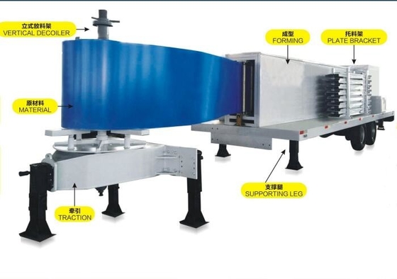 MÁY DẠNG DẠNG DẠNG SPAN LỚN LOẠI ĐỨNG