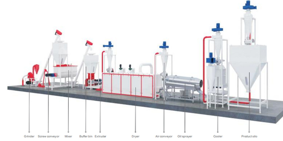 Dây chuyền sản xuất thức ăn cho vật nuôi Aquativ thương mại Thép hợp kim 200 - 800kg / H 152kw