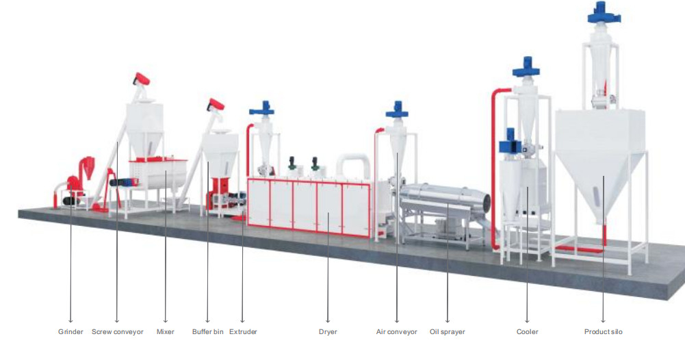 Dây chuyền sản xuất thức ăn cho vật nuôi Aquativ thương mại Thép hợp kim 200 - 800kg / H 152kw